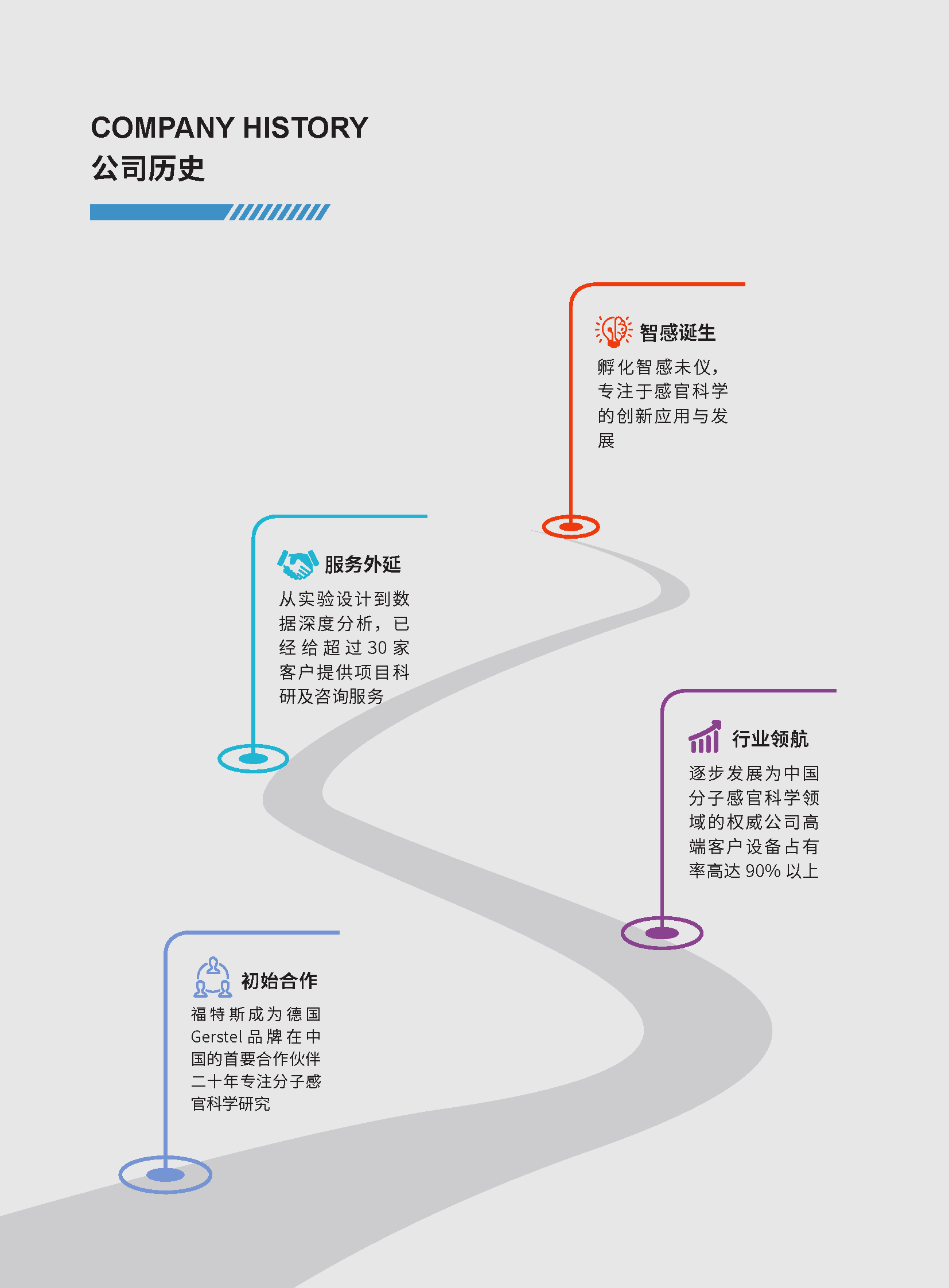 NoseOne系统
